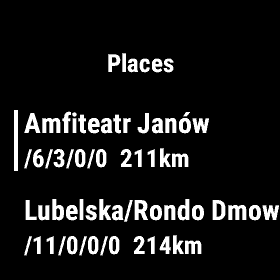 Places List